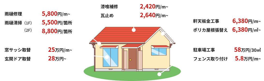 施工価格